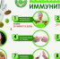 Неделя поддержания и укрепления иммунитета - Историко-краеведческий музей